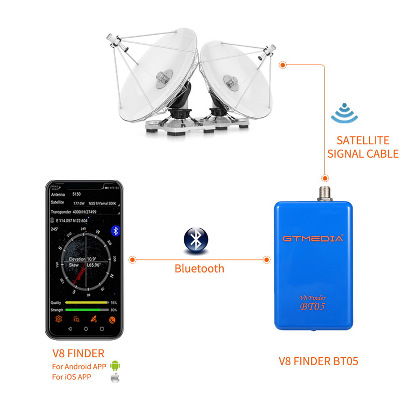 GTMEDIA V8 Finder BT05 Digital - Devkitc 评论和价格